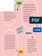 Economia de Principios PDF