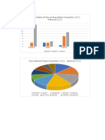Jumlah Pasien Di Rawat Inap Bulan Desember 2022 - Februari 2023