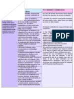 Causas y procedimiento de rescisión laboral