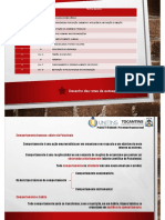 Ciclos de Estudos Psicologia Organizacional