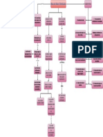 Base de Datos Distribuida