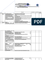 Analisis CP Kimia