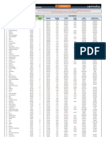 Fortune 500 US List 2022 Someka Excel Template V2 Free Version