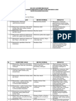 Kisi-Kisi Soal Asesmen Madrasah (Am) Fikih Xii 2023