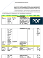 ANALISIS SKL, KD & KI Baru