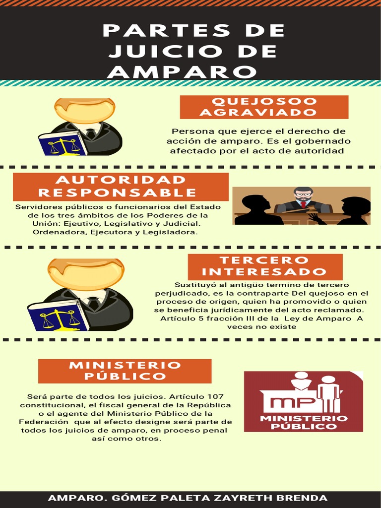 Partes en el Juicio de Amparo | PDF