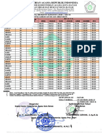 Imsakiyyah Kota Batam 2023 1444 H - TTD