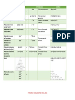 Tabla de P.N y Factorización PDF