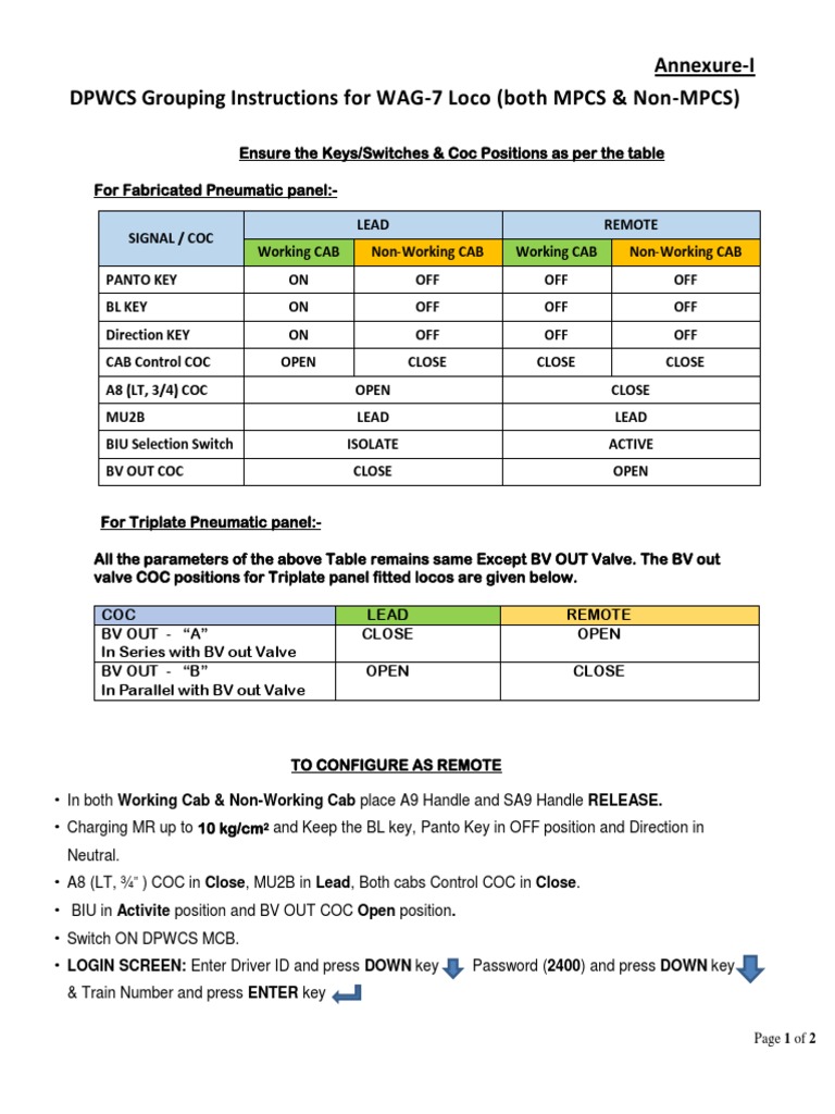 DPWCS Setup for WAG-7 Locomotives | PDF | Rail Transport | Manufactured ...