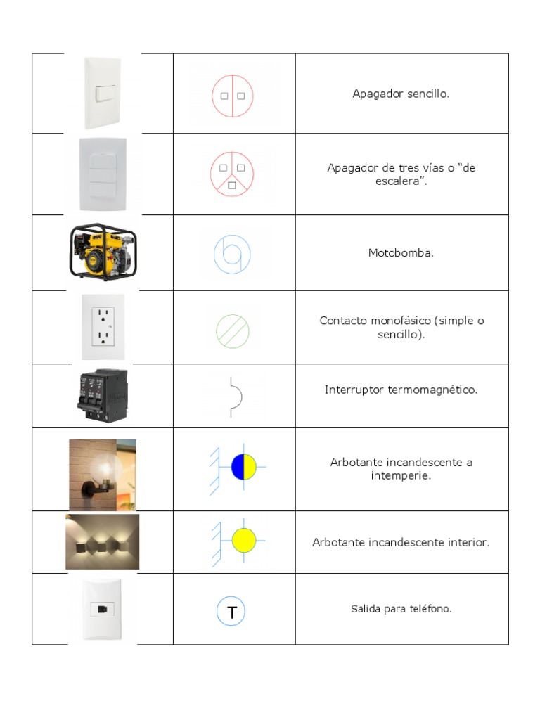 Simbología de Apagadores y Arbotantes | PDF