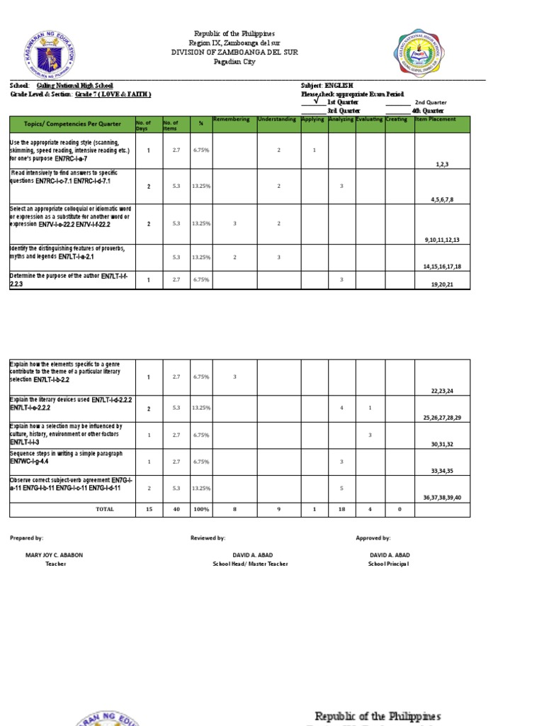 English TOS 1st Quarter | PDF | Mixture | Physical Sciences