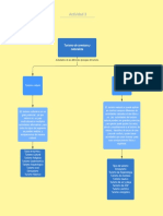 Mapa Conceptual