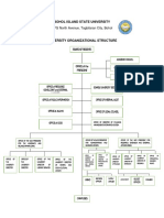 BISU Organizational Structure
