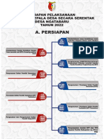 Tahapan Pilkades Desa Ngatabaru