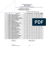 Nilai PTS 7abcd B Sunda Genap 2023