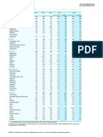 ADO 2021 Statistical Table GDP Growth Rates