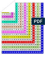 Multiplication Table