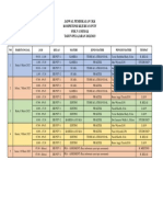 Jadwal Pembekalan Ukk PSTV 2023 PDF