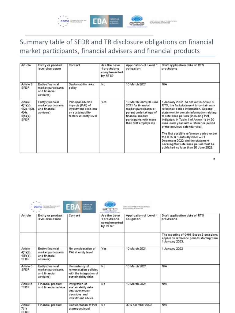 ESMA Annex Application timelines in SFDR and TR PDF Economies