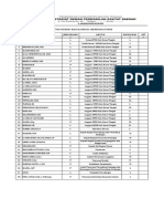 Daftar Ukuran Baju DPRD Buton