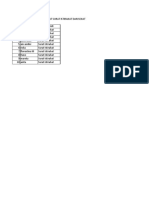 Daftar Surat Istirahat - Compressed PDF