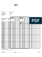 Fridge-tag® 2 L temperature report