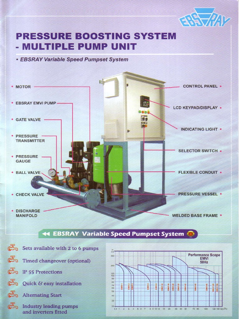 EBSRAY Pressure Boosting System Guide | PDF | Pump | Fluid Mechanics