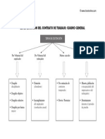 extincion del contrato de trabajo (esp)