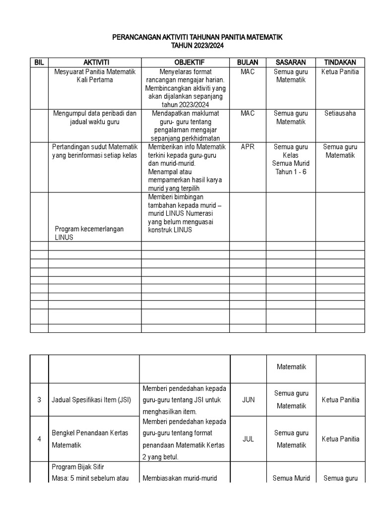 Rancangan Tahunan Panitia Matematik 2023 Pdf