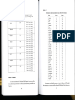 Avaliação Da Linguagem Oral - Pág. 40 A 93