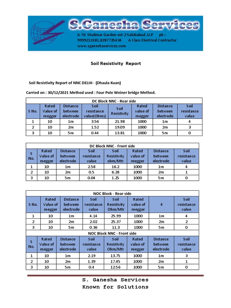 Soil Resistivity Report | PDF | Electricity | Materials