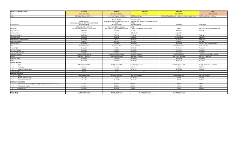 Backhoe Loader Comparison (Version 1) PDF Four Wheel Drive Loader