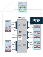 Proj YAPPRouter - Structura Mediului