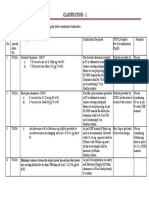 Clarification - OPTCL - 2