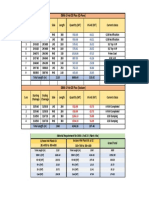 DBM Plan