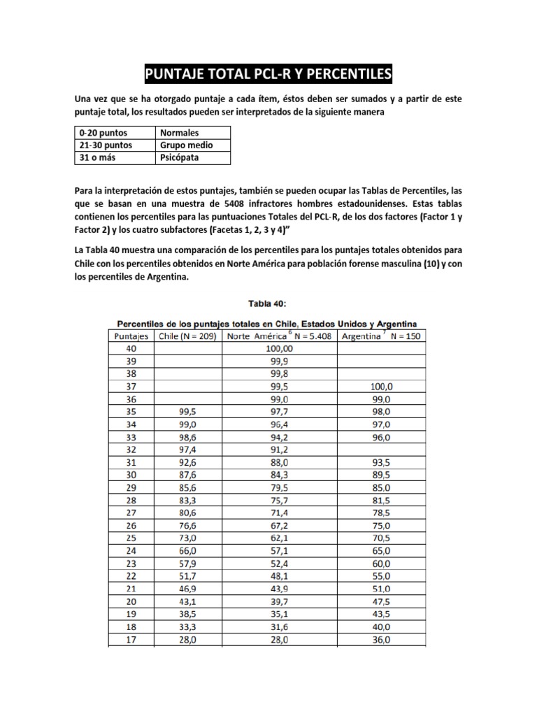 Puntajes y Percentiles del PCL-R | PDF