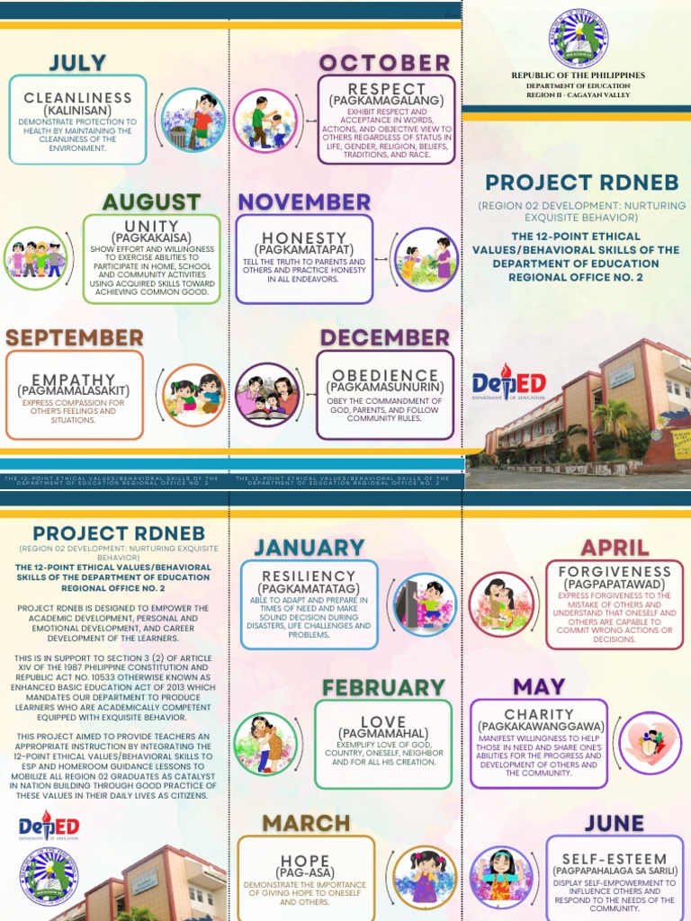 RDNEB: 12 Ethical Values in Education | PDF | Forgiveness ...