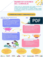 Las Manifestaciones Del Lenguaje PDF