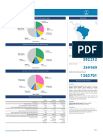 76 Brazil Fact Sheets