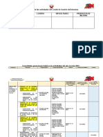 Evaluación de Las Actividades Del Comité de Gestión Del Bienestar