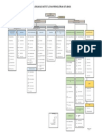 Carta Organisasi ILPKB