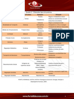 Diferentes Tipos de Proteína