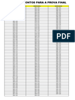 Tabela de Pontos para A Prova Final