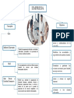 Mapa Conceptual Empresa