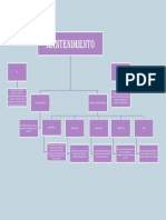 Mapa Conceptual Mantenimiento