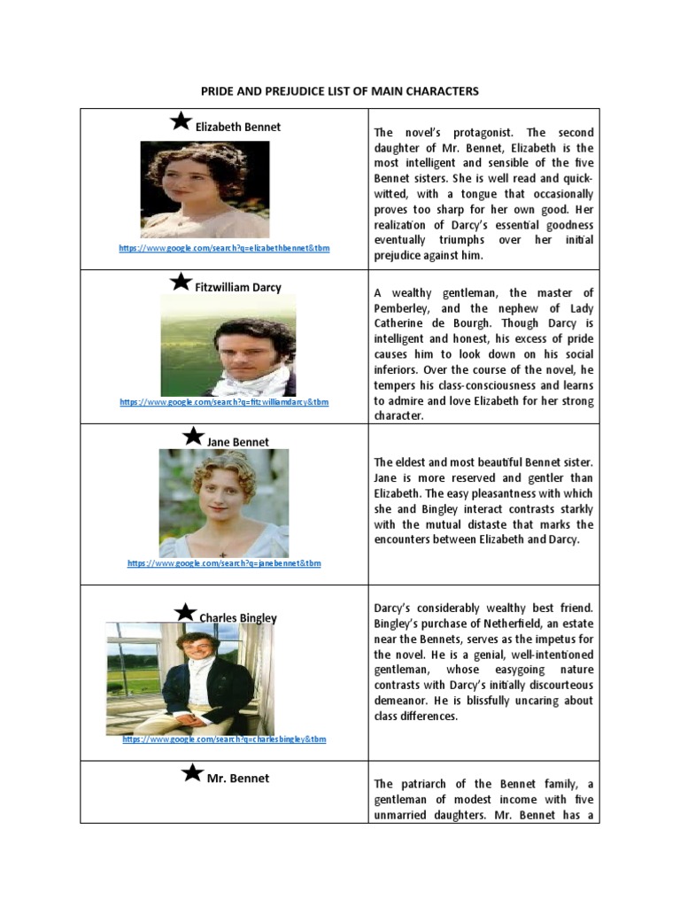 Main Characters in Pride and Prejudice | PDF | Mr. Darcy | Pride And ...