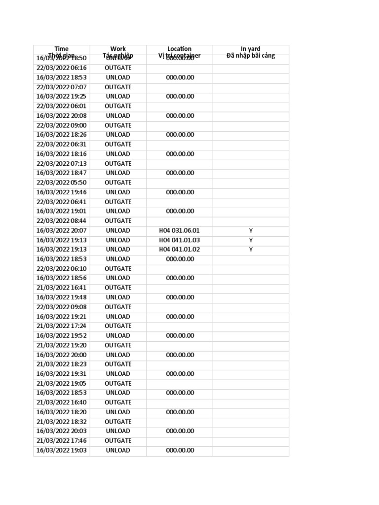 Container Weight and Port Details | PDF | Trade | Manufactured Goods