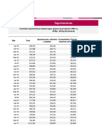 Exportaciones Totales