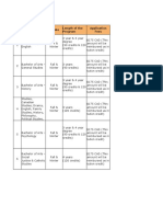 St. Marys University - Program Matrix