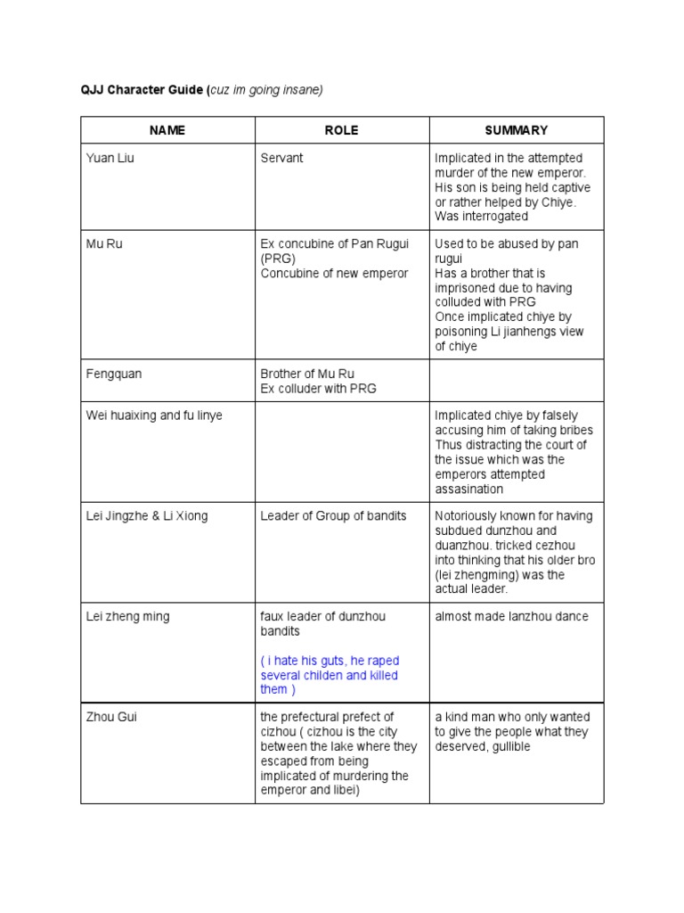 QJJ Character Guide PDF China World Politics